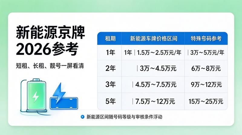 京牌指标交易市场分析